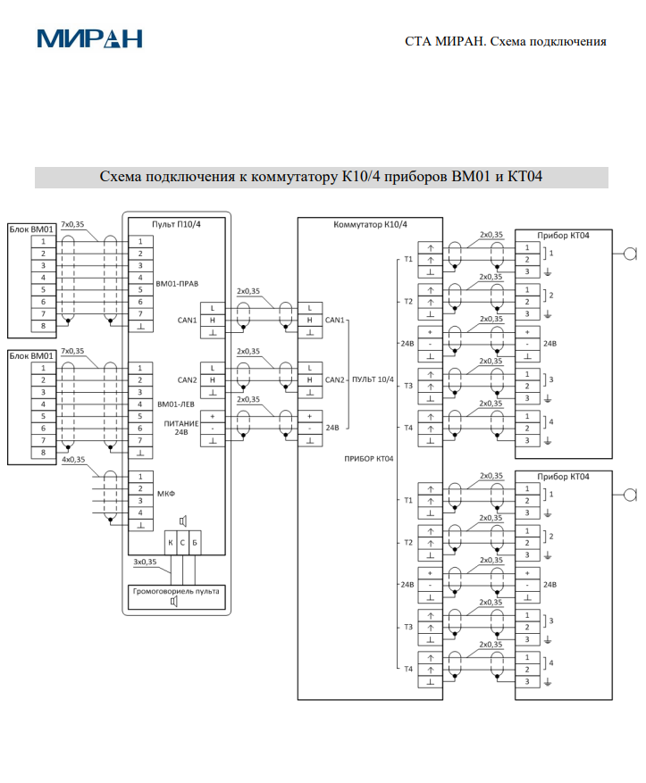 Схема подключения к коммутатору К104 приборов ВМ01 и КТ04